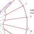 DEVELOPMENT OF SURFACE PENTAGONAL PYRAMID Section Plane Inclined To HP