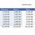 Excel Module 1 Project 2