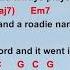 Into The Great Wide Open By Tom Petty And The Heartbreakers Easy Acoustic Chords And Lyrics