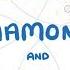 GCSE Chemistry Allotropes Of Carbon Diamond And Graphite