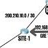 GRE Tunnel In Packet Tracer CCNA 4 Day 1
