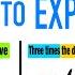 TRANSLATING WORDS INTO ALGEBRAIC EXPRESSIONS
