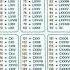 Roman Numbers 1 200