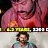 Telugu Movies Longest Shoots Anji Chiru Chiranjeevi Megastar Prabhas Rebel Baahubali