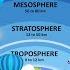 Layers Of The Atmosphere What Is Atmosphere Animation