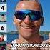 Eurovision 2025 Blind Rank Top 10 Esc2025 Eurovision Lighter