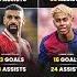 Dembele Raphinha Salah And Lamine Yamal Stats This Season