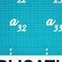 The Applications Of Matrices What I Wish My Teachers Told Me Way Earlier