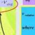 Jaslin Ikhsan UNY Uny Ac Id Collision Of Gas Molecules Part 1 Kinetic Theory Of Gas