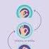 Fertile Cervical Mucus