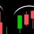 Daily Double Top Market Momentum Just Died
