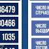Азербайджан лидирует в пространстве СНГ по темпам вакцинации