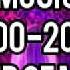House Music Jadul 2000 2002 Power Of Magic