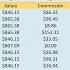 Excel Module 1 SAM Project A Tabula Insurance Agency Excel Module 1 SAM Project 1a
