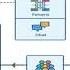 Active Directory Training For Entry Level Help Desk