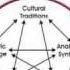 Controlling Doubt In The Decision Making Process DMP Pt 12