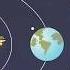 Solar System Video For Kids