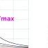 Quantization Of Energy Part 1 Blackbody Radiation And The Ultraviolet Catastrophe