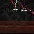 BITCOIN LIVE EDUCATIONAL TRADING CHART WITH SIGNALS ZONES AND ORDER BOOK