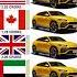 Urus Diverse Rates Lamborghini Lamborghiniurus