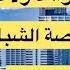 فرصة الشباب للهجرة لليابان عمل لا يتطلب شواهد ولا ديبلومات ولا لغة