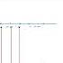 Week 3 Live Session 2 Properties Of Sequences
