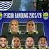 Liga1indonesia Persib Infopersib Persibbandung Bobotoh
