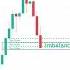 How To Trade PRICE IMBALANCE Aka INEFFICIENCY Forex Shorts