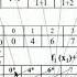 Dynamic Programming To Solve Resources Allocation Problem