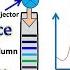 HPLC High Performance Liquid Chromatography