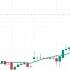 2 OPPOSITE DIRECTION CANDLES WITH EQUAL OPEN CLOSE MADE PERFECT BOTTOM AND TOP FOR ZERO STOPLOSS
