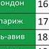 Заставка далее НТВ СОЛЬ 11 04 2015 11 апреля 2015