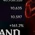 Throne Liberty Rank 1 Everytime Invocator Build Guide Staff Wand Best Self Sustain Damage