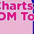 UK Official Dance Chart Top 40 March 7th 2025