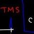 Chemical Shift In NMR Spectroscopy