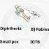 Mantoux Test Used For Biology Pharmcist Medicine Pharmacist Motivation Pharmcology Love