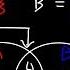 Intersection Of Sets Union Of Sets And Venn Diagrams