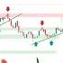 NEPSE REJECT S 2930 Technical Analysis HRL GLBSL PHCL NRM NFS HIDCL NLIC SONA Mind Profit