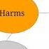 Ethical Research Inquiry Approval
