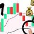 Ultimate VWAP Trading Strategy Insanely Effective
