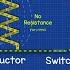 Inductors Explained The Basics How Inductors Work Working Principle