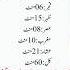 Kon Kon Like Kre Ga Or SubhanAllaha Likhe Ga Truelines Juma Kaba Islamic Makkah Viral Namaz Morning