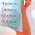 Roman Numerals 1000 To 10000 Roman Numbers How To Write Roman Numbers Shorts Maths Romans