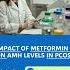 Impact Of Metformin On AMH Levels In PCOS
