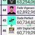 Mark Robber Passes Movieclips In Subscribers Leaving Top 50 Mdm