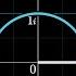 E Iπ In 3 14 Minutes Using Dynamics DE5