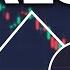 How To Trade False Breakouts High Win Rate Shorts