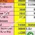 Pay Vs Pension Pay Level 4 8th 8thpaycommissionnews Cgemployee Cgnews 7th