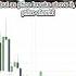 Trader Explains How To Trade Balanced Price Ranges BPR