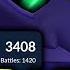 I UPGRADED The WORLD CHAMPS RANK 1 In The WORLD TEAM For The Great League GO BATTLE LEAGUE